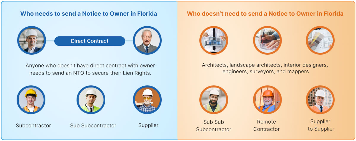 How to Prepare and Send a Notice to Owner in Florida?
